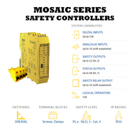 REER MOSAIC SERIES BASIC DESCRIPTION OF THE REER MOSAIC SERIES SAFETY CONTROLLERS